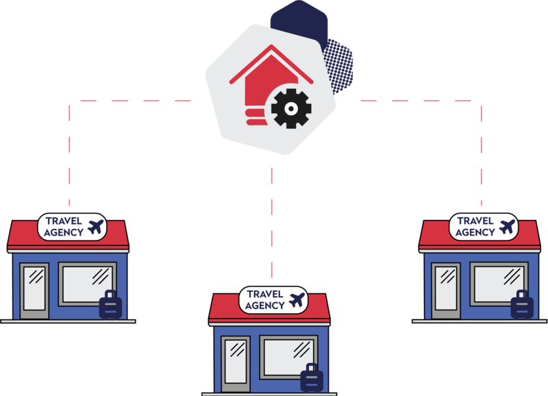 Private Area for Agencies