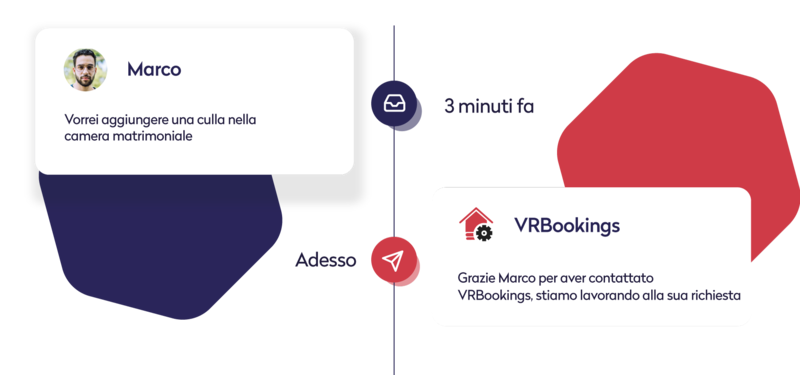 Messaggistica integrata e centralizzata