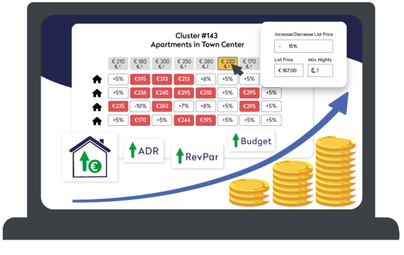 Price and Revenue management to<br> Increase the occupancy