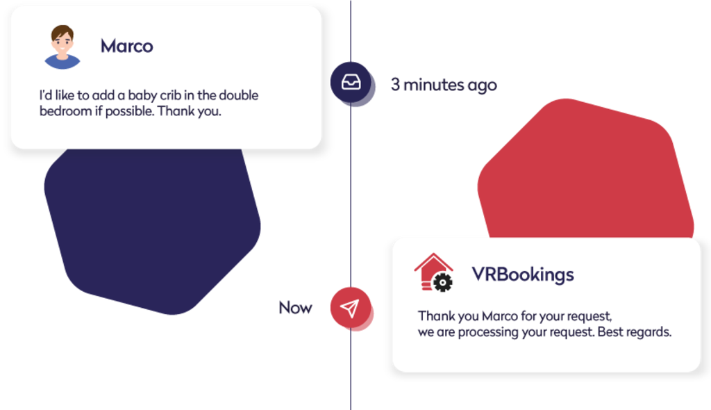 Messaggistica Centralizzata